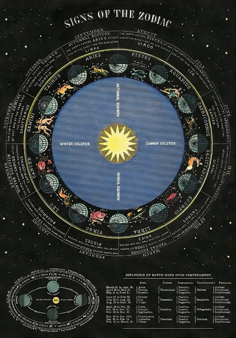 Vintage Space Astronomy Solar System Map