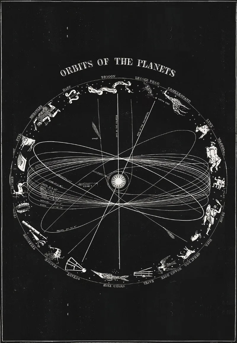 Vintage Space Astronomy Solar System Map